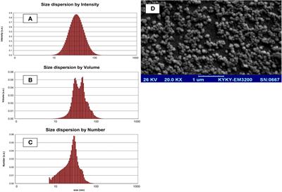 Nano-liposome of thyme essential oil promotes growth performance, antioxidant and immune responses to aeromonad septicemia in Nile tilapia, Oreochromis niloticus, fingerlings